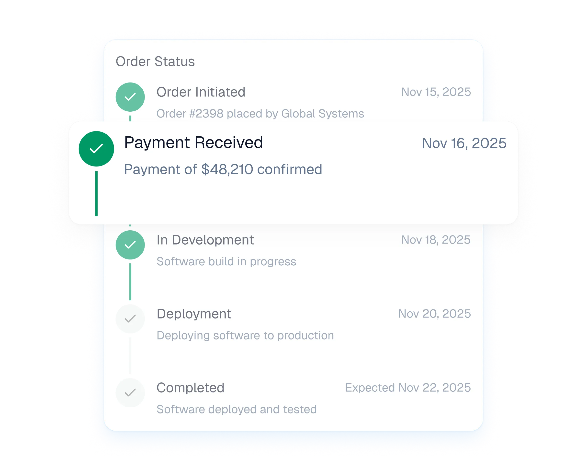 Order status timeline showing payment received, development progress, deployment, and completion dates.